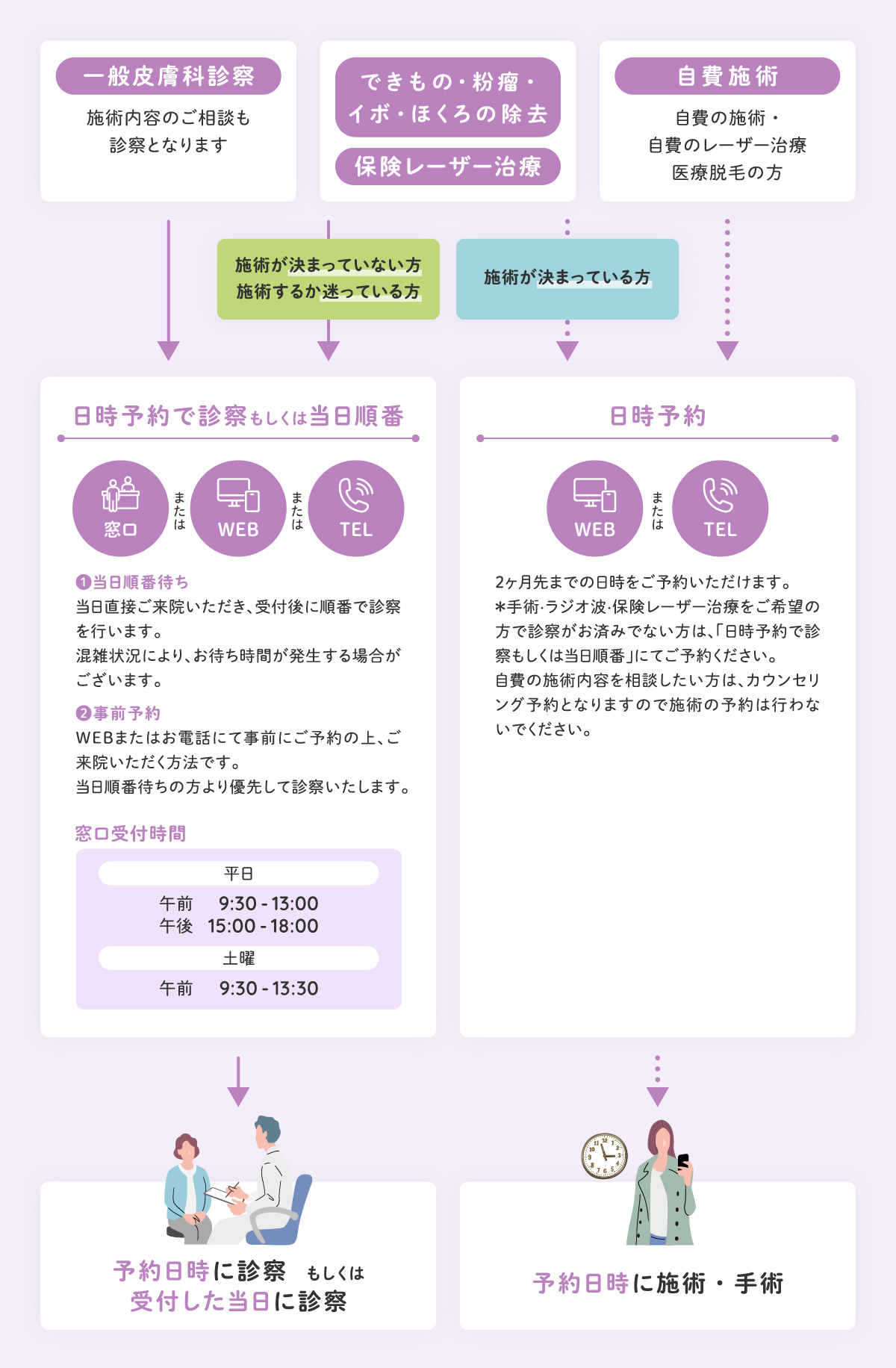 受付システムについて