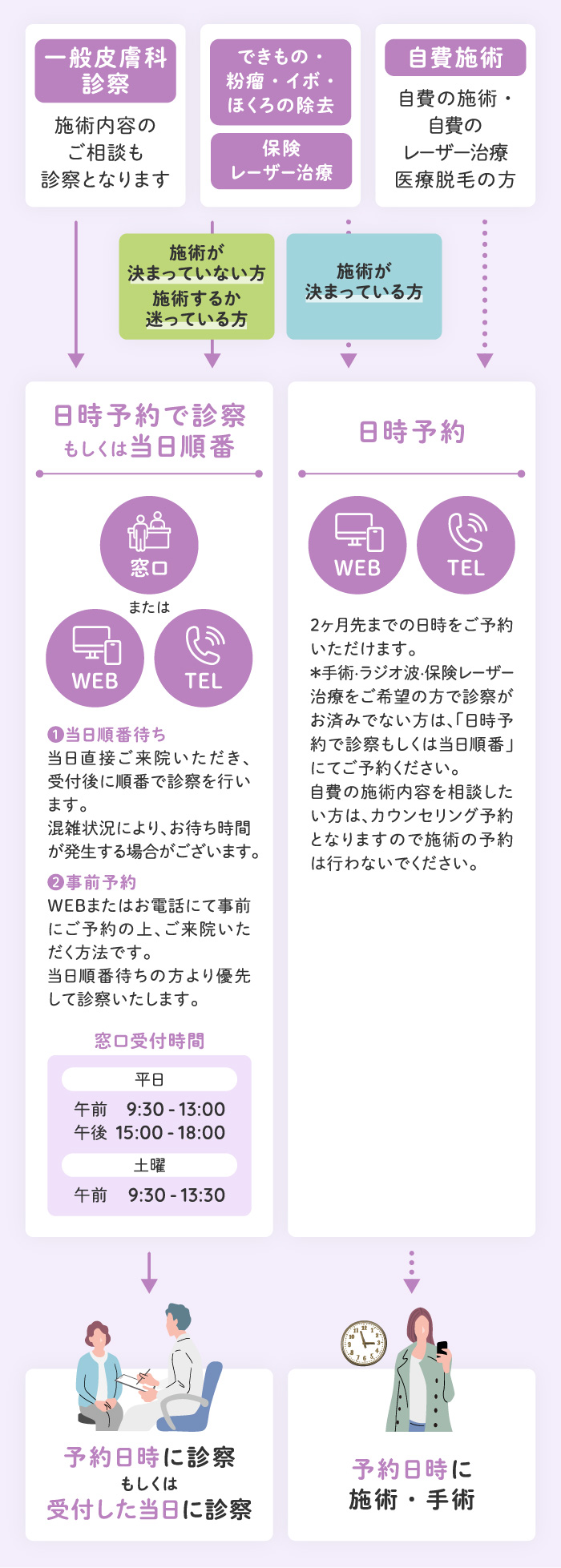 受付システムについて